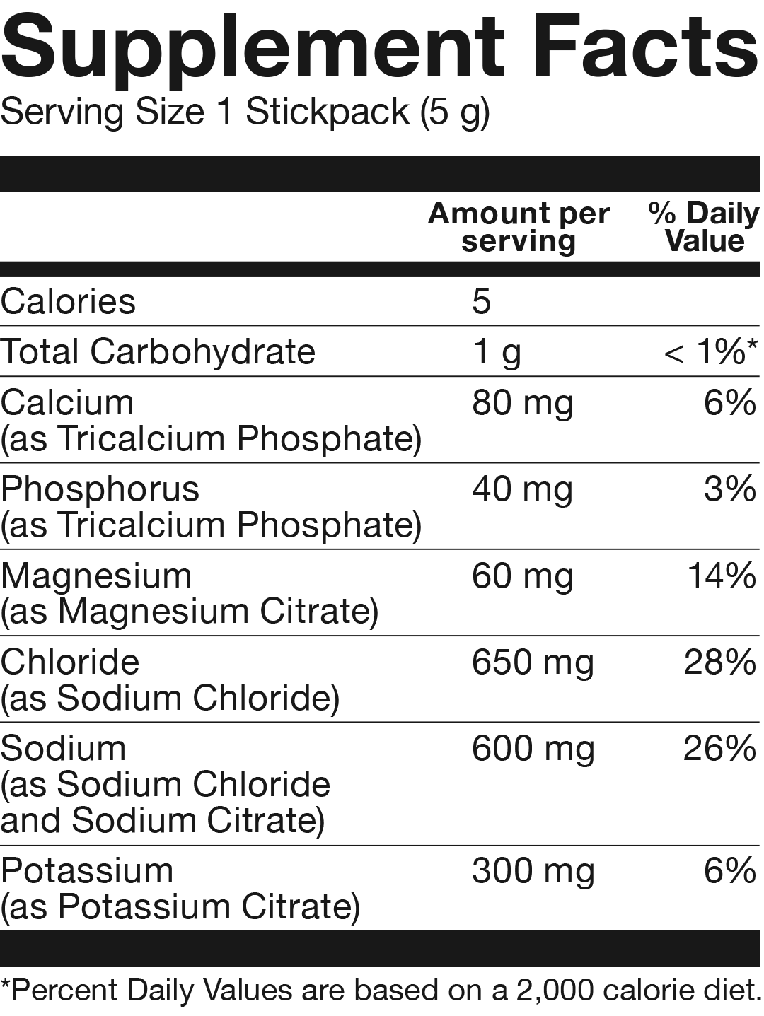 Nutritional Information Image