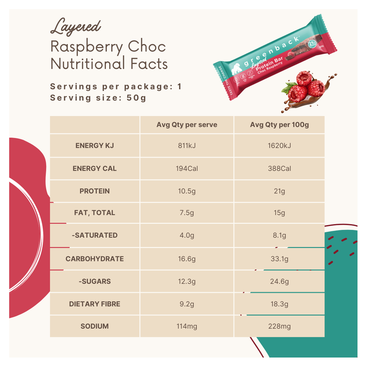 Nutritional Information Image