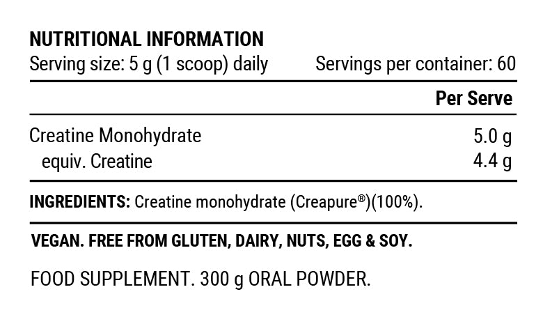 Nutritional Information Image