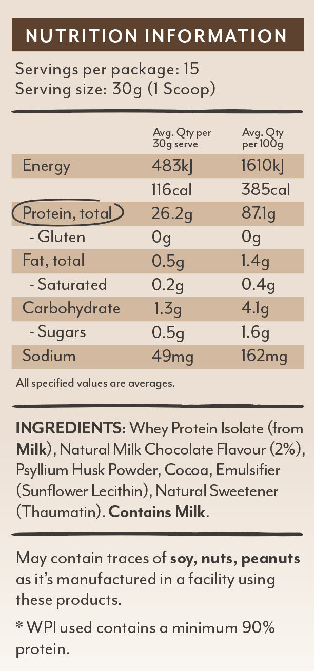 Nutritional Information Image