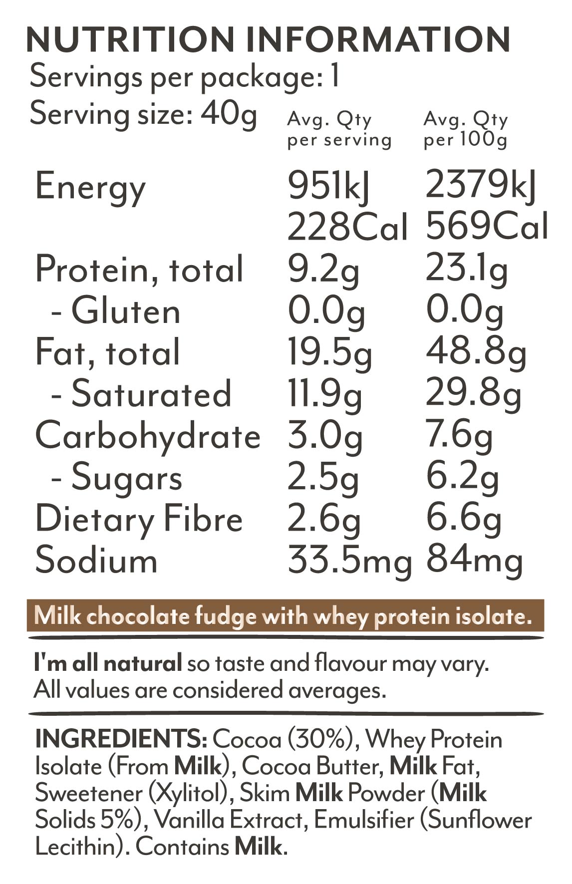 Nutritional Information Image