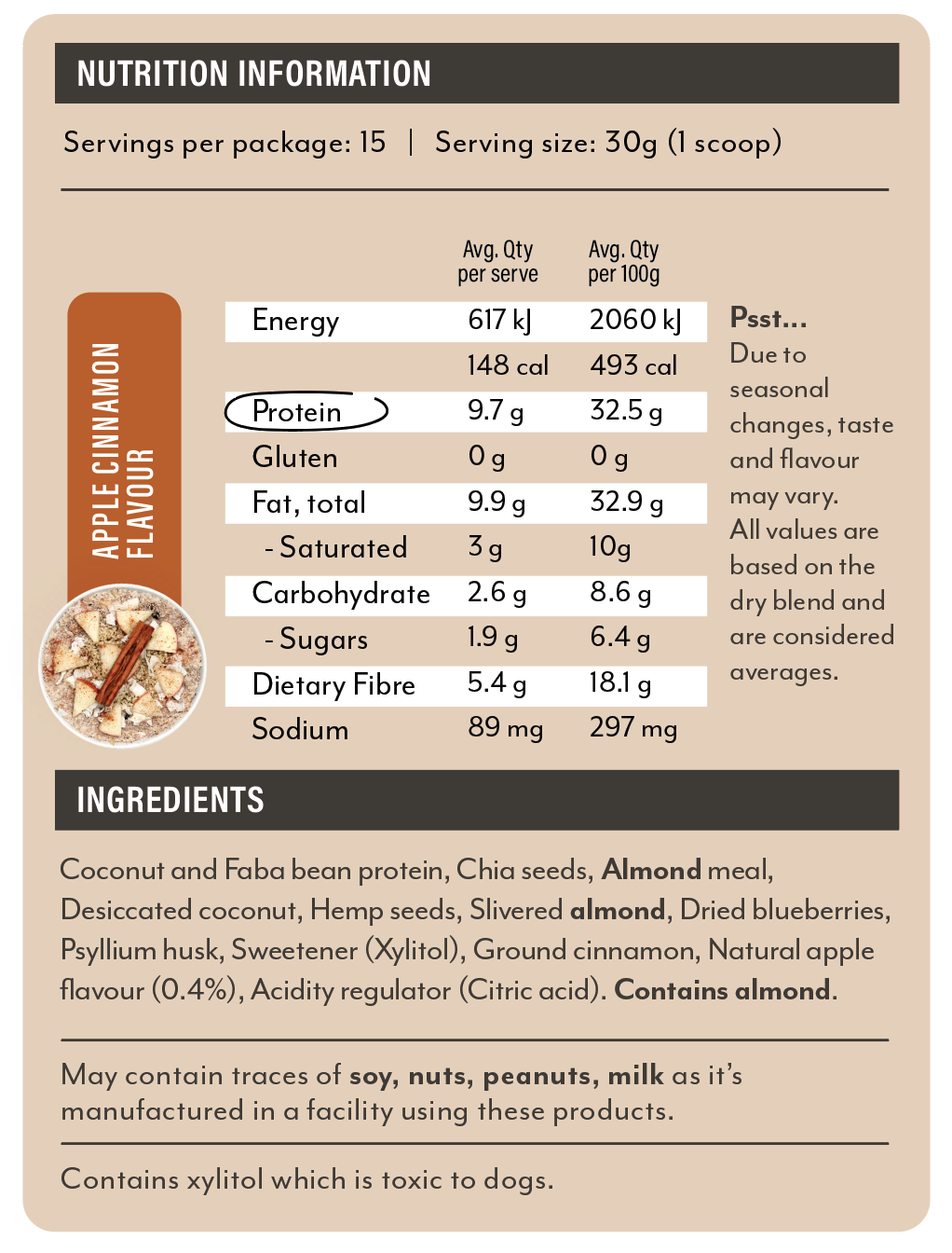 Nutritional Information Image