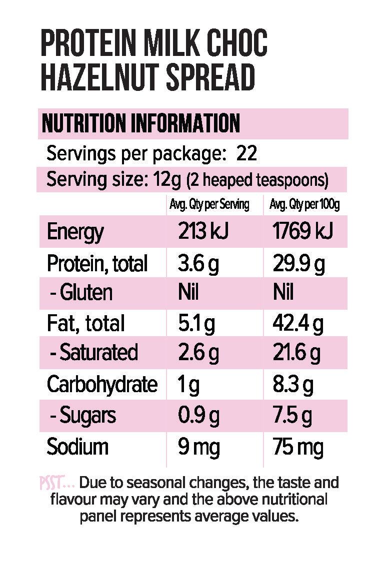 Nutritional Information Image