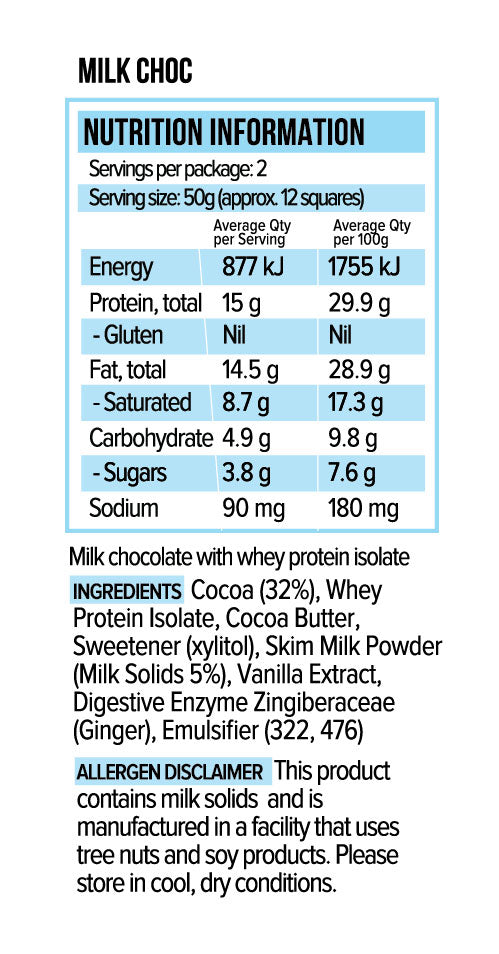 Nutritional Information Image