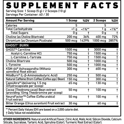 Nutritional Information Image