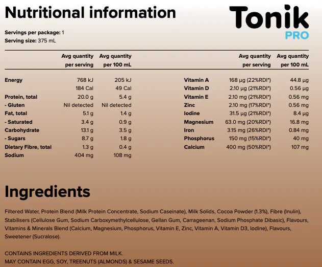 Nutritional Information Image
