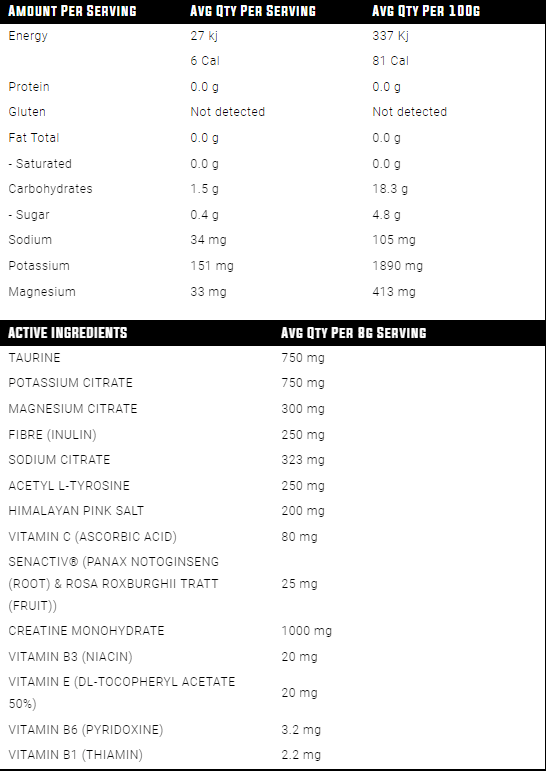 Nutritional Information Image